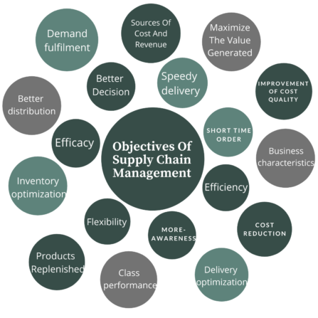 objectives thekeepitsimple