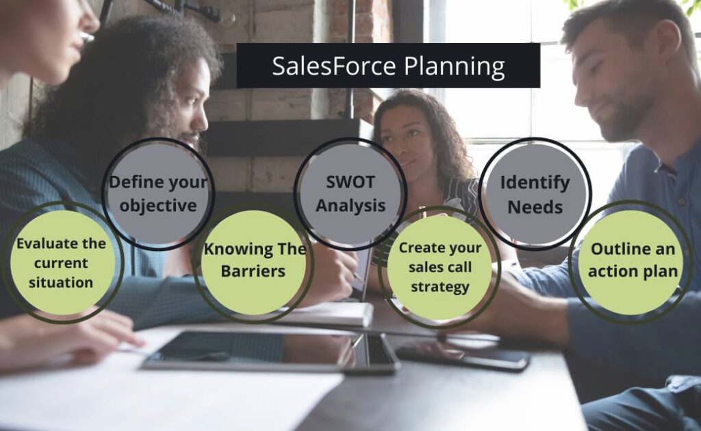 Sales Force Definition Objectives And Process With Examples 6322