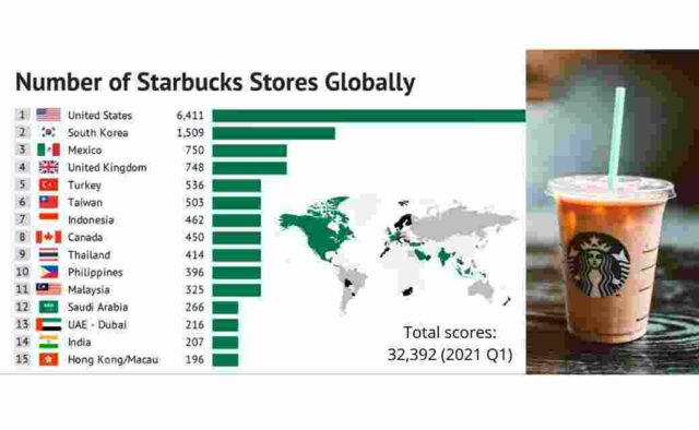 Business Segments Of Starbucks