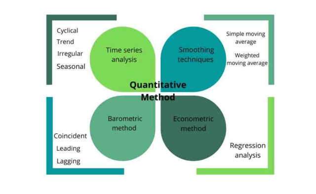 demand forecasting literature review on various methodologies