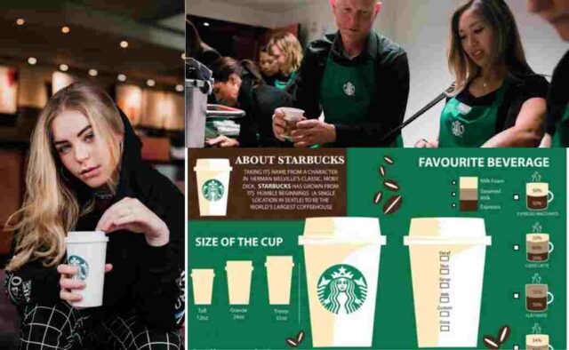 Working of Starbuck Business Model