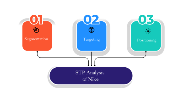 chatten rietje climax Nike Brand Positioning- Targeting Segmentation & STP Analysis